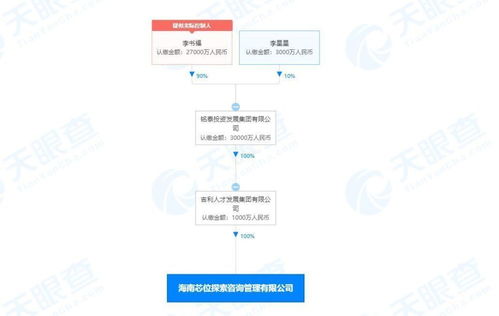 吉利成立芯位探索咨詢管理公司