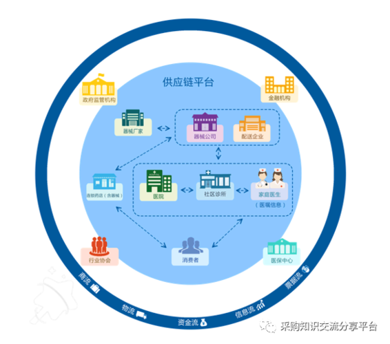 供應(yīng)鏈管理八大基本原理