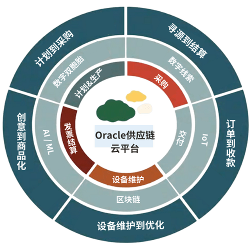 制造型企業(yè)四步走,實現(xiàn)敏捷化供應(yīng)鏈管理_數(shù)字化