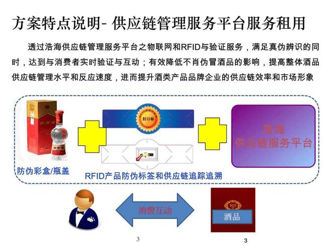 酒產(chǎn)品溯源和供應(yīng)鏈管理應(yīng)用服務(wù)平臺介紹