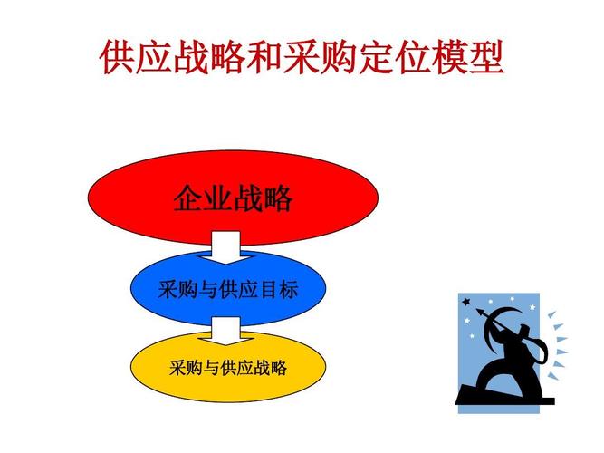 供應(yīng)商管理培訓-如何有效對供應(yīng)商進行管理ppt