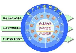 供應(yīng)鏈的管理方法
