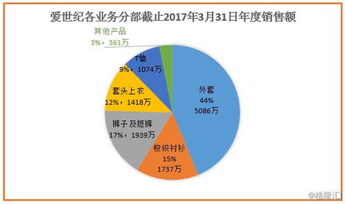 圖解新股 愛世紀集團 8507.HK 香港服裝供應(yīng)鏈管理服務(wù)潛力股 值博率高