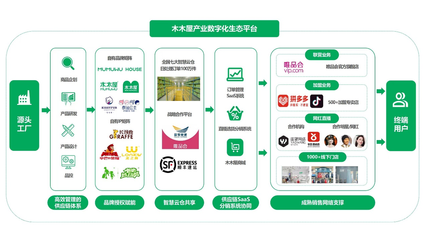 共青城市與木木屋集團簽訂數(shù)智化產(chǎn)業(yè)項目,共同推進羽絨產(chǎn)業(yè)數(shù)智化升級