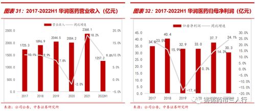 國企改革加速深化,關(guān)注中藥及器械板塊投資機會 附股