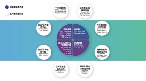疫情下的供應(yīng)鏈 醫(yī)藥冷鏈 數(shù)字化供應(yīng)鏈 04.18