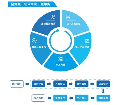 云漢芯城榮獲2023億邦動力產(chǎn)業(yè)互聯(lián)網(wǎng) 千峰獎 數(shù)字供應(yīng)鏈top30