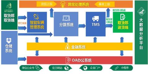 臨沂國家物流樞紐轉(zhuǎn)型發(fā)展戰(zhàn)略發(fā)布會暨順和物聯(lián)三網(wǎng)融合大會啟動