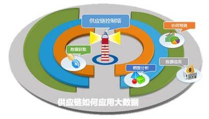 恒岳資本教你了解無追索權(quán)保理業(yè)務(wù)過程管理與風(fēng)險控制