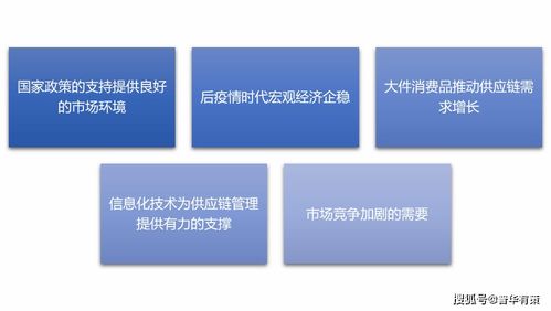 供應(yīng)鏈管理服務(wù)行業(yè)應(yīng)用 進入壁壘及發(fā)展有利因素 附報告目錄