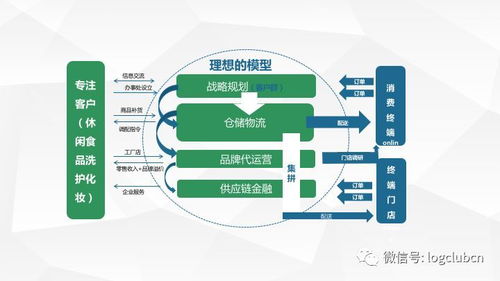 預(yù)見新合同物流 資深供應(yīng)鏈運營經(jīng)理人分享食品合同物流管理要點