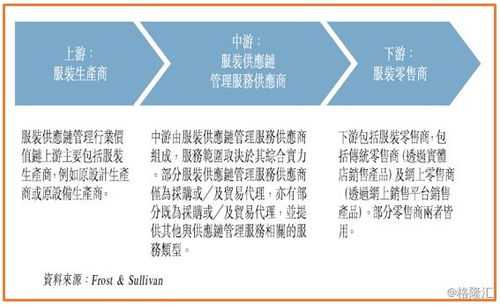 圖解新股 愛世紀集團 8507.hk 香港服裝供應鏈管理服務潛力股 值博率高