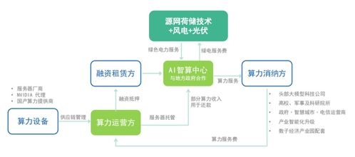 怡亞通 供應鏈 ai算力 創新業務雙輪驅動,助力行業駛入數字化轉型 快車道
