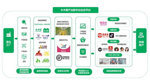 深度解讀 深耕產業帶數字化,木木屋發布8大場景化解決方案