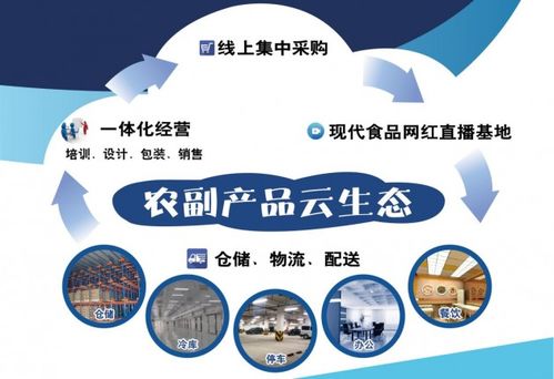現代聯合旗下浙江食品市場在食品供應鏈環節多重優勢突顯