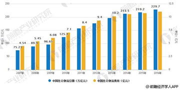 供應鏈管理是物流發展趨勢 未來前景廣闊