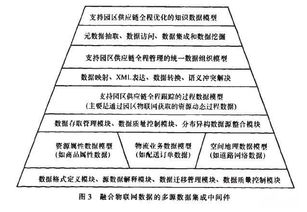 基于物聯網 云計算架構物流園區供應鏈管理平臺