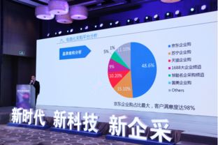 企業采購4.0時代 京東定義智慧采購的當下與未來
