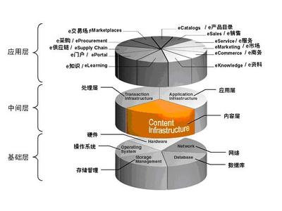 剖析國產存儲產品發展現狀,增強行業核心競爭力_DOIT.com.cn