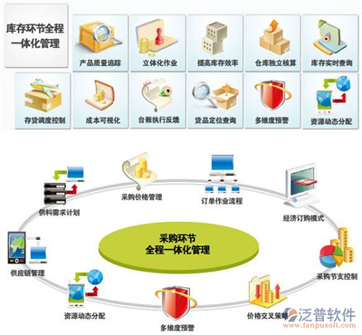 ERP系統中,NC系統是指的什么?