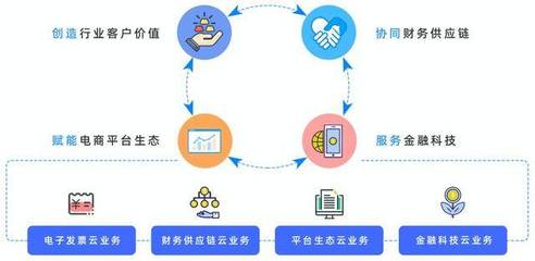沖云破界 縱橫票海 --清華五道口金融EMBA-13B班參訪百望云