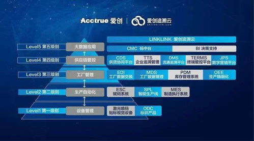 36氪首發 愛創科技 完成近億元c輪融資,從商品追溯向全產業鏈數字化服務延伸