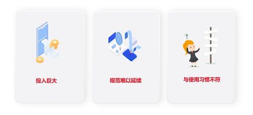 北京筑龍 大模型助力下的采購供應鏈智能化應用