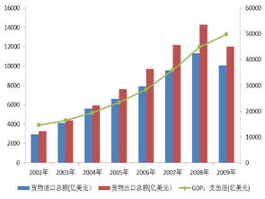 中國跨境物流與供應鏈貿易市場分析
