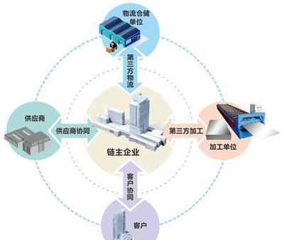 "互聯網+"背景下,化工企業發展電子商務,需要注意哪些問題?