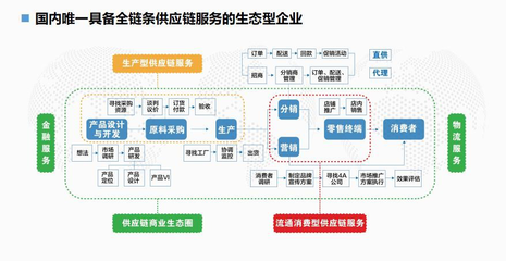 運輸與經濟管理學院