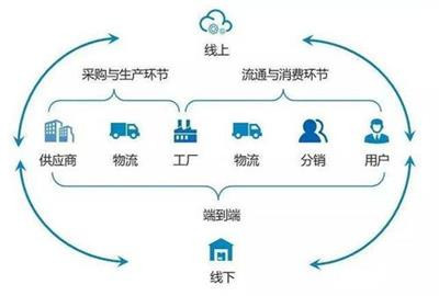 天迅達行業資訊|天津APP開發|天津APP制作|天津APP定制開發|網站建設|天迅達|天迅達科技