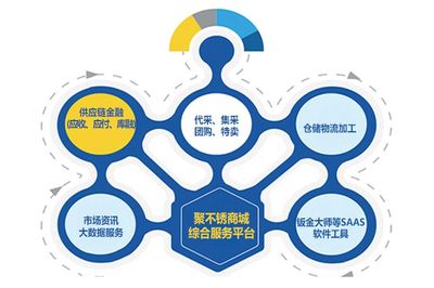 鋼鯨科技(聚不銹)