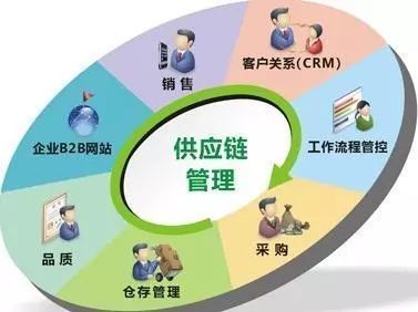 【關注】大宗電商發展三大著力點在哪?