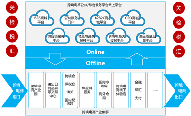 4PNT-跨境電商綜合服務平臺解決方案