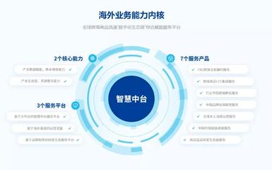 新流量時代,供應鏈加速數字化轉型,出海數字供應鏈成發展重點