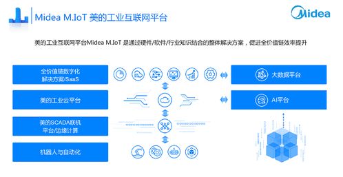 美云智數 云 數 智三駕馬車 如何賦能企業供應鏈計劃運營