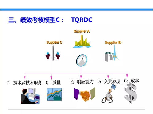 一文初識供應鏈管理 恒捷供應鏈