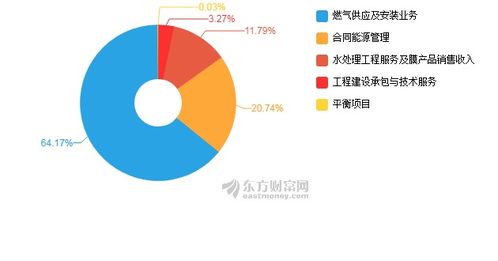 天壕環境2019年上半年凈利潤4201萬元 同比增長11.39