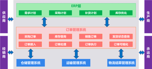 奧爾軟件-解決方案