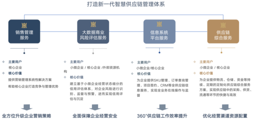 【會員特別文章】--仟金頂網絡科技