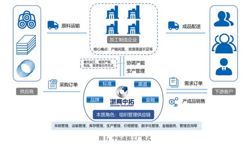 大宗供應鏈巨頭浙商中拓發布2024年上半年 成績單 營收微增至988億元,歸母凈利潤同比下降近三成