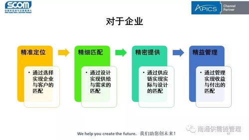 ve va,落實供應鏈 過程擴充 的創新性方法 ppt 視頻