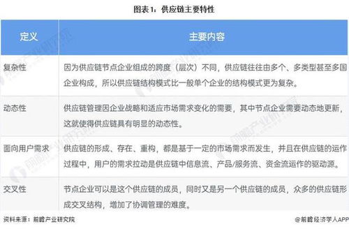 預見2022 2022年中國供應鏈管理服務行業全景圖譜 附市場規模 競爭格局和發展前景等