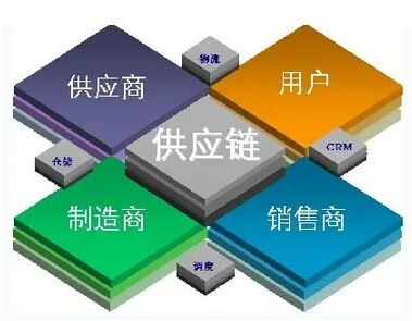 醫美連鎖機構的集團采購和供應鏈管理