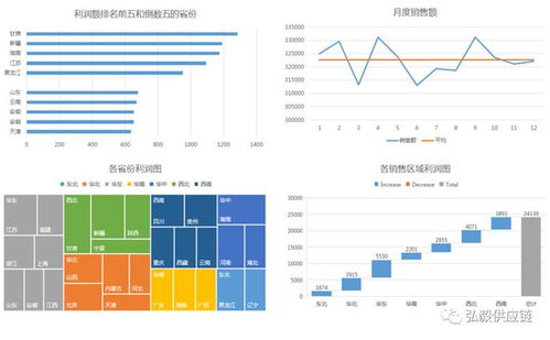 gartnertop25發布 供應鏈模型 供應鏈管理流程 05.29