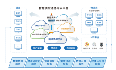 銳特信息*開發生產倉儲管理系統等IT科技領域的產品