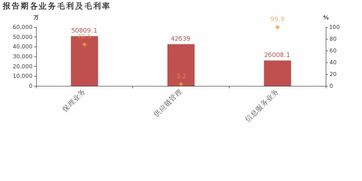 易見股份 2018年歸母凈利潤下降0.2 ,資產減值損失增加拖累業績增速
