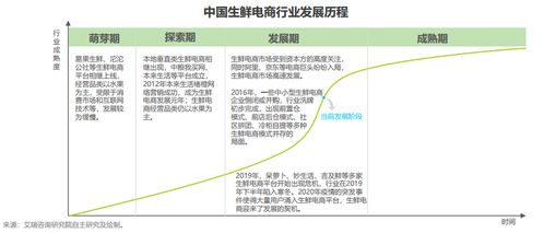 為什么今年一定要做千春生鮮,打造月入1000 10000的被動收入