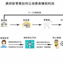 深圳騰邦全球商品交易中心招商部