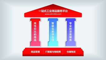 震坤行基于 開放 共享 的合作理念,打造服務(wù)制造業(yè)的 一站式工業(yè)用品超市